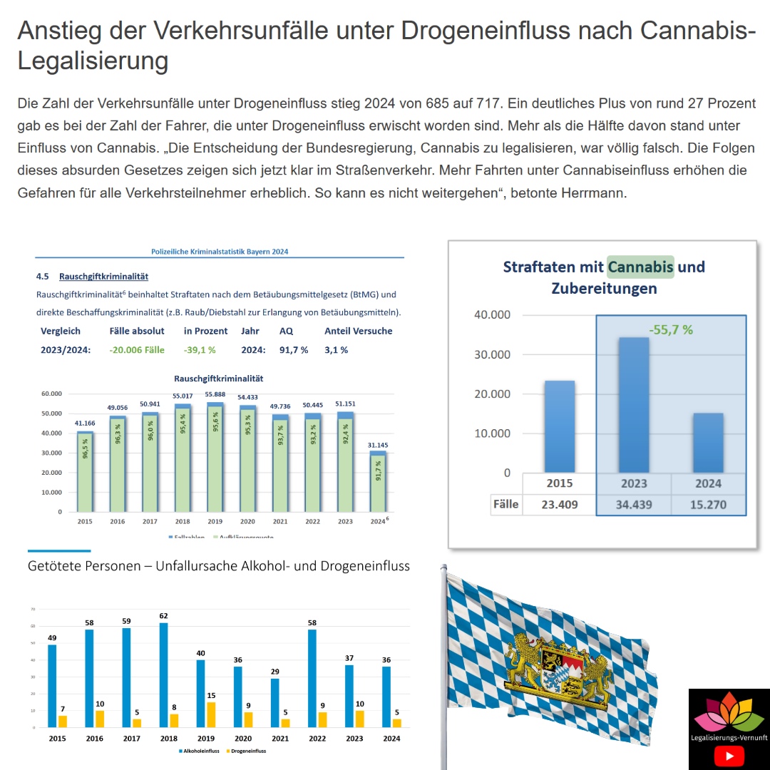 Bayern Kriminal- und Verkehrsunfallstatistik 2024 zu Cannabis