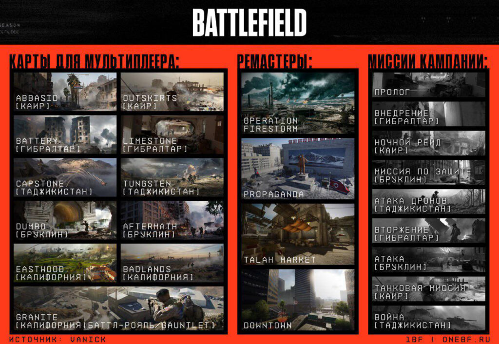 Battlefield 6 Map Übersicht Leak rus